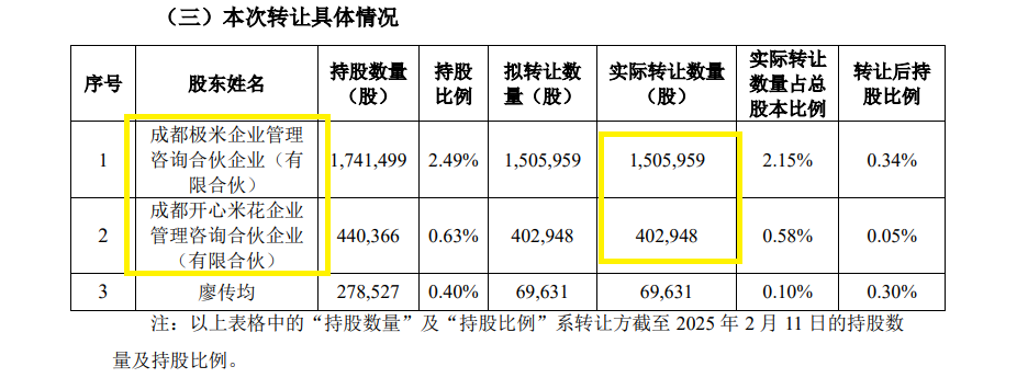 来源：公告