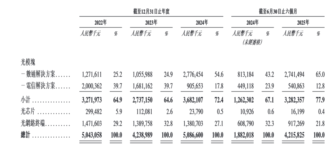 图源：纳真科技招股书