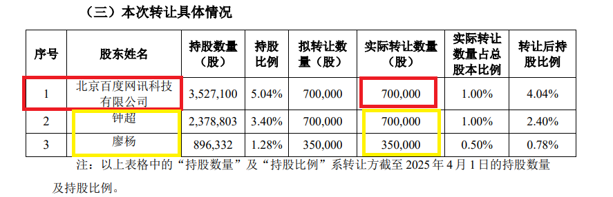 来源：公告