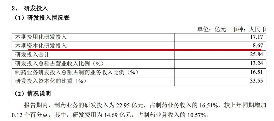 靠卖“家产”冲抵利润?复星医药上半年94.91亿处置收益撑起38.96%净利增长,核心业务仍亏77.89亿