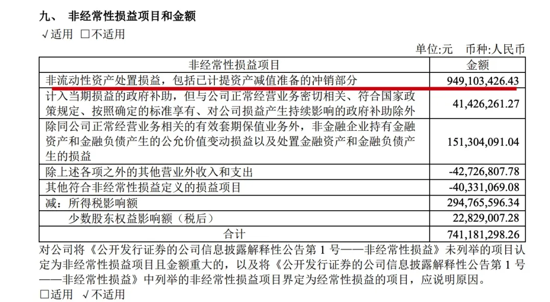 靠卖“家产”冲抵利润?复星医药上半年94.91亿处置收益撑起38.96%净利增长,核心业务仍亏77.89亿
