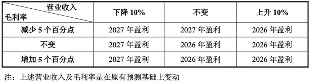 国产GPU龙头回应一切！