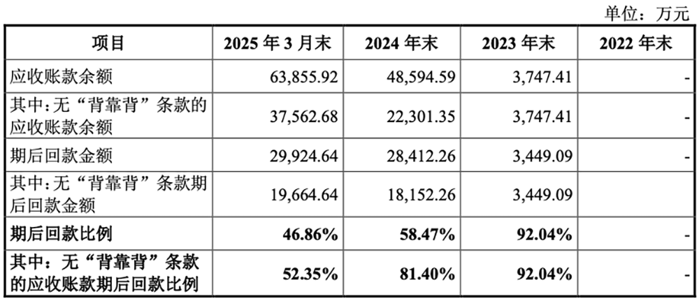 国产GPU龙头回应一切！