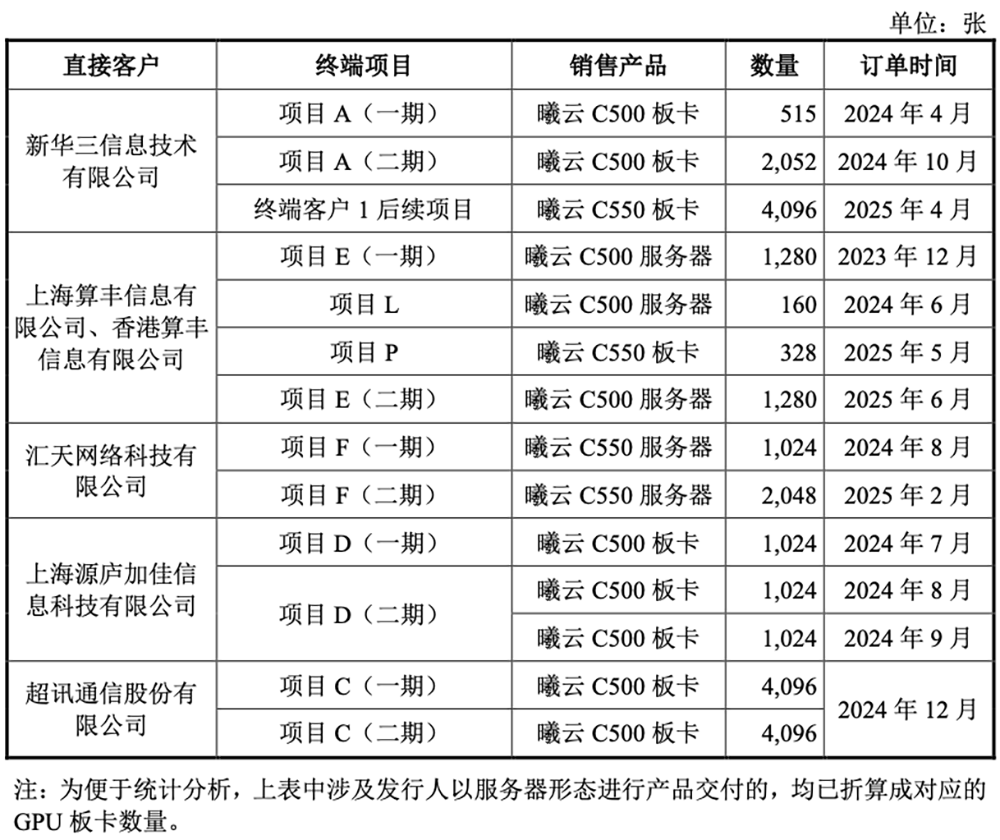 国产GPU龙头回应一切！
