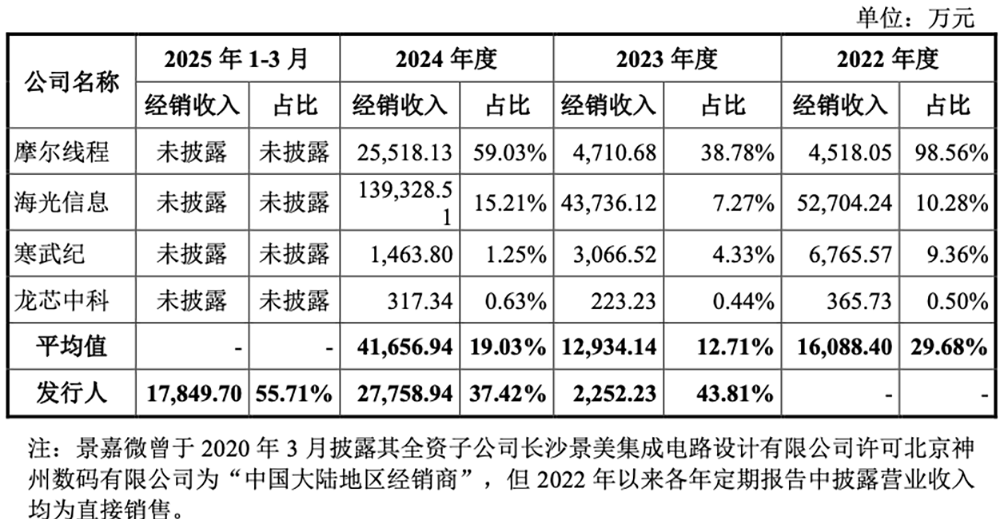 国产GPU龙头回应一切！