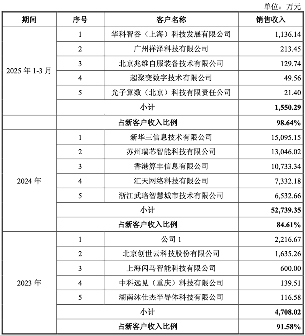 国产GPU龙头回应一切！