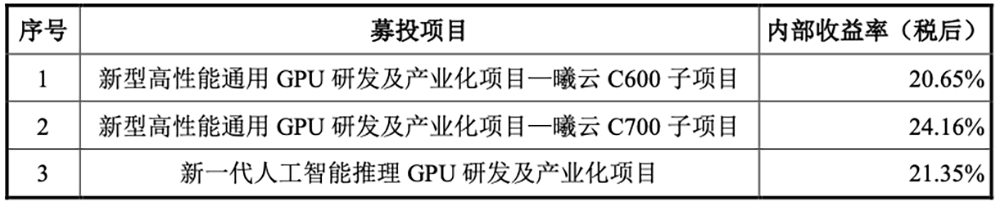国产GPU龙头回应一切！
