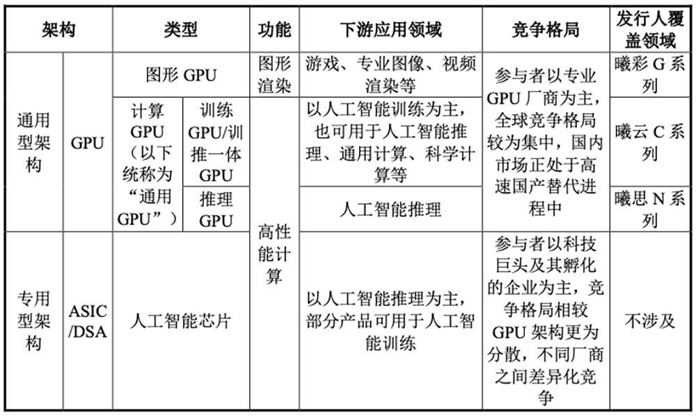 国产GPU龙头回应一切！