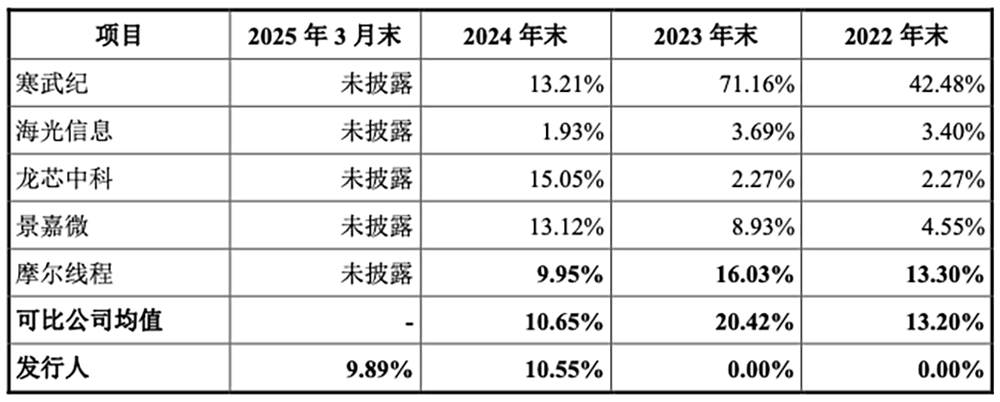 国产GPU龙头回应一切！