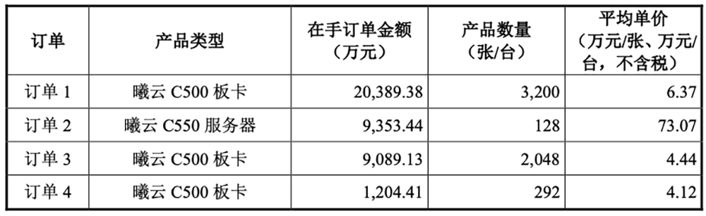 国产GPU龙头回应一切！