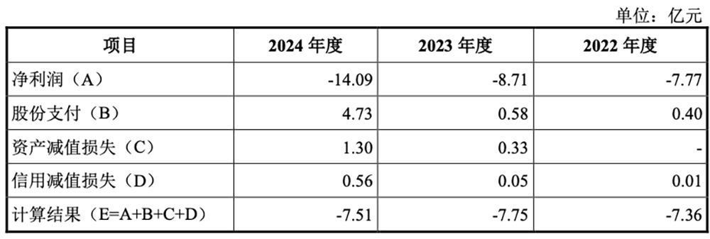 国产GPU龙头回应一切！