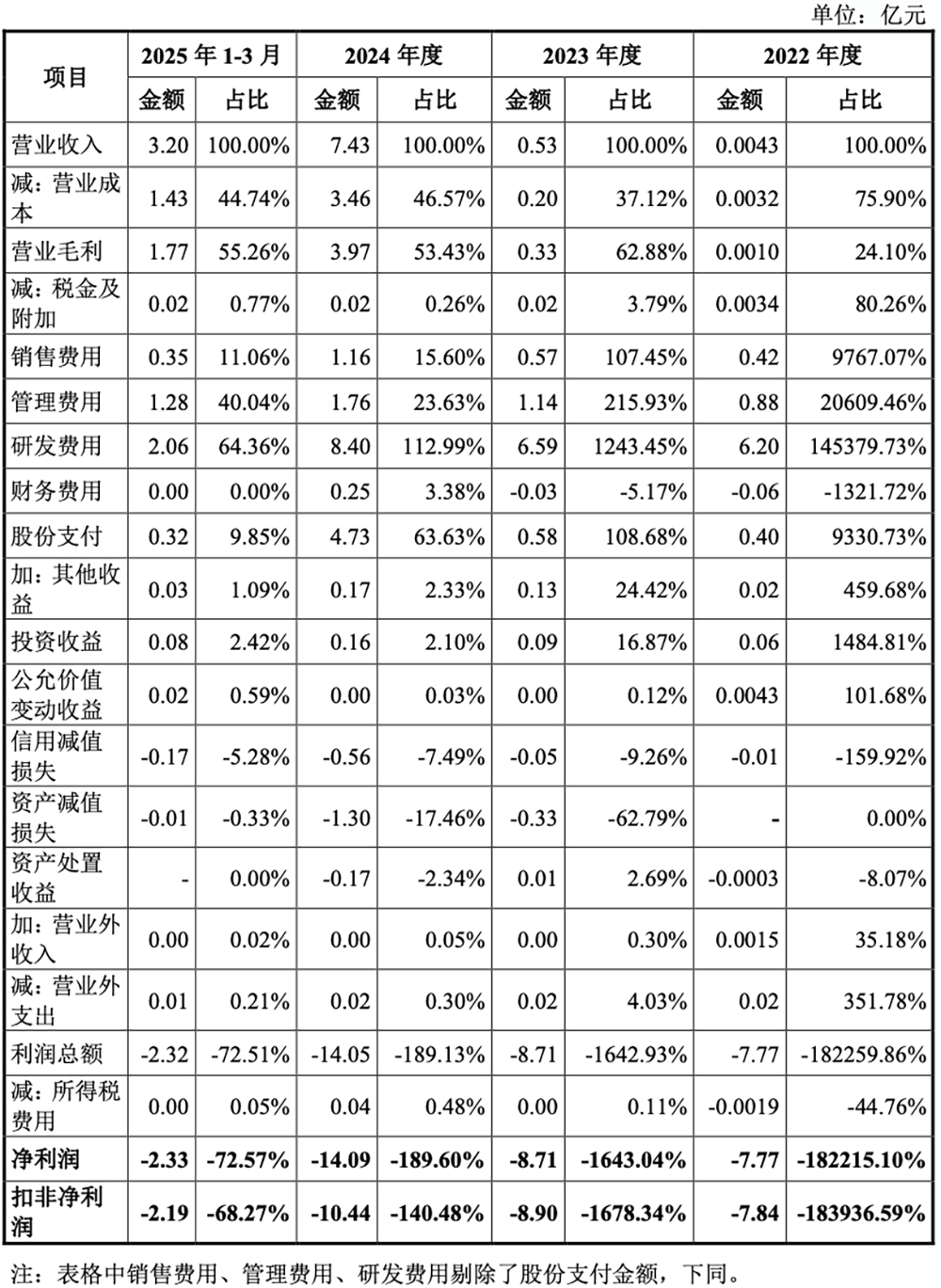 国产GPU龙头回应一切！