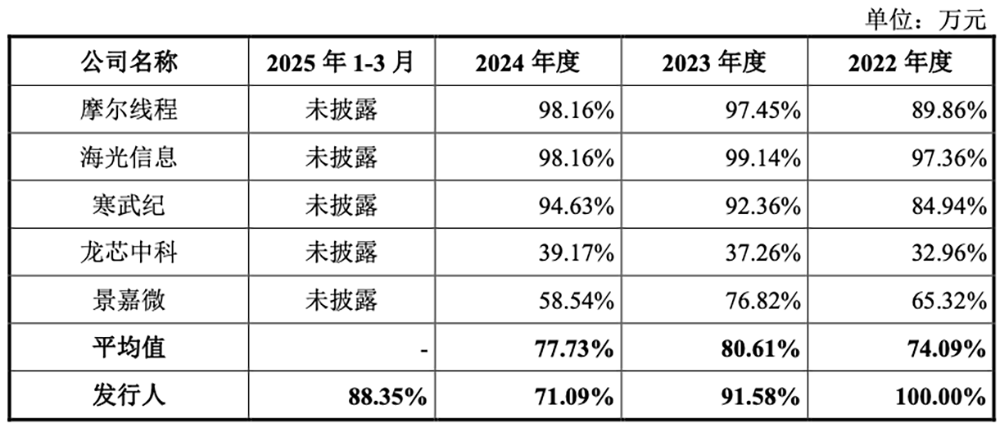 国产GPU龙头回应一切！