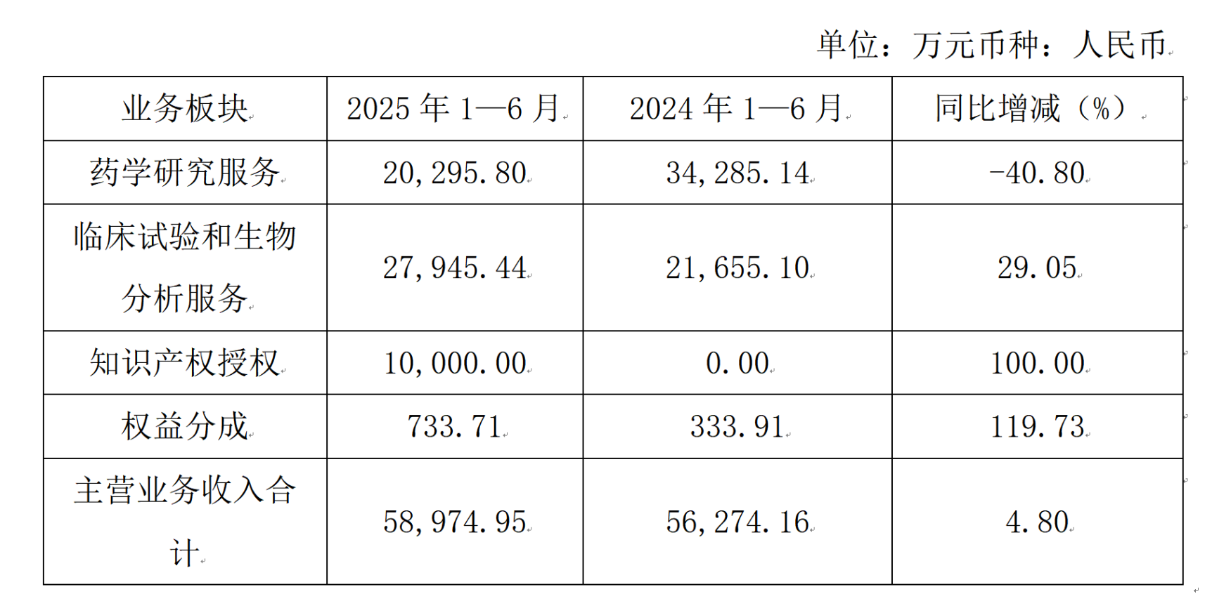 ŵϰӪҵƽ6ԪӪƷַ߲ḻҩؿ