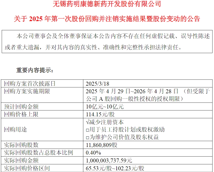 守护股东价值的正确姿势药明康德2025年第二轮股份回购完成