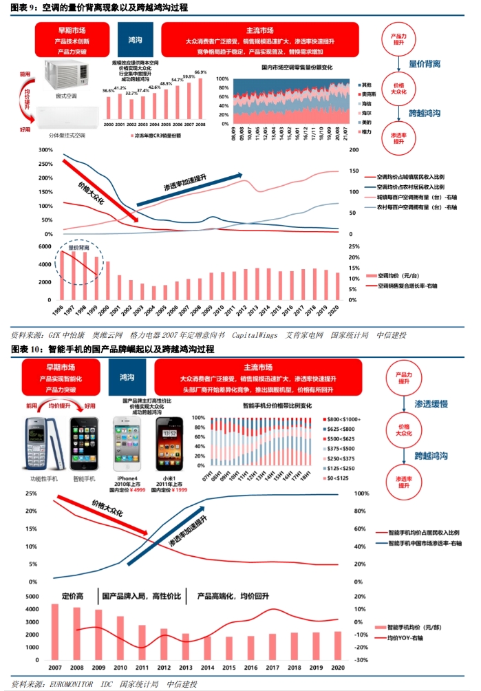 石头科技2025半年报解析:跨越