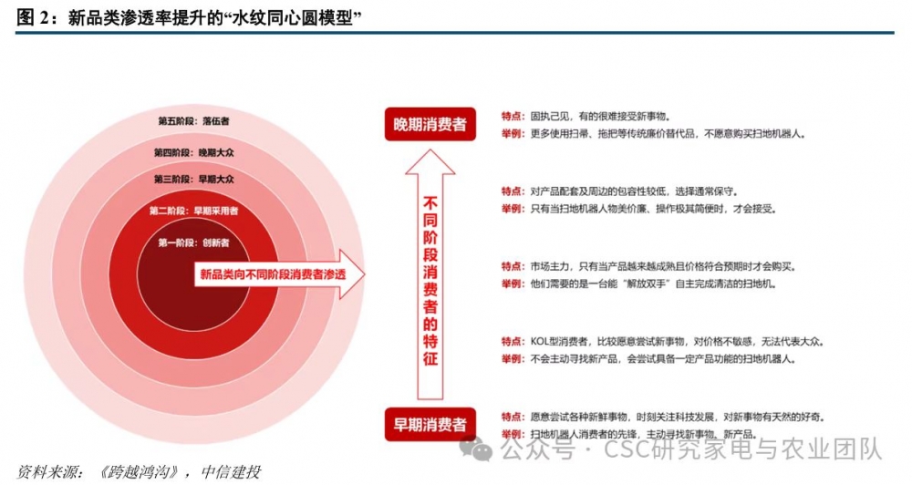 石头科技2025半年报解析:跨越