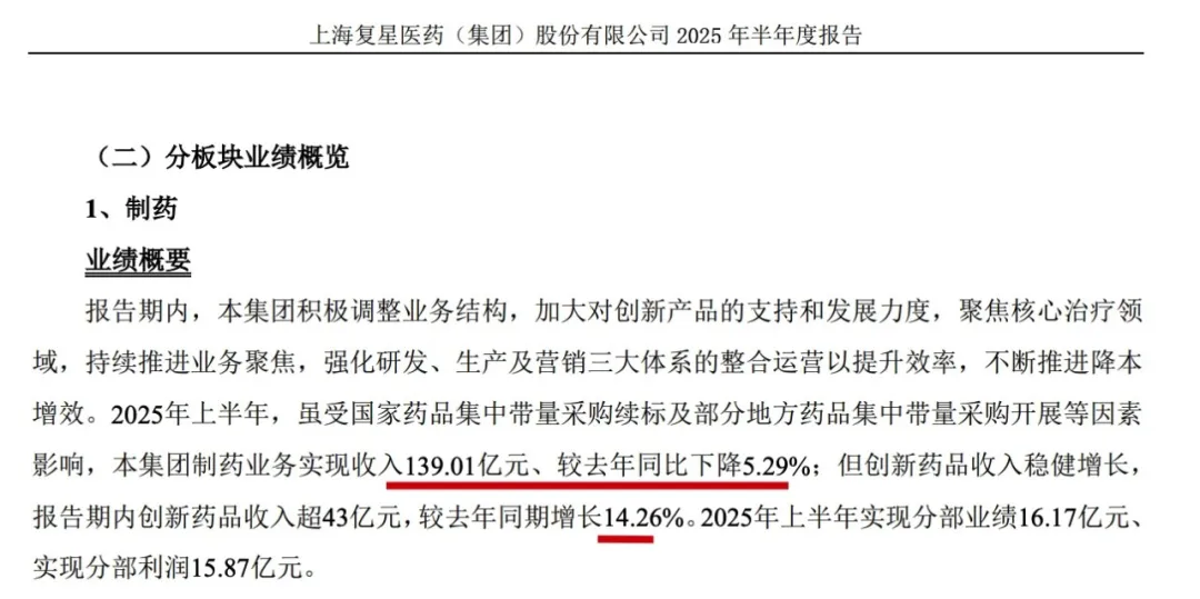 靠卖“家产”冲抵利润?复星医药上半年94.91亿处置收益撑起38.96%净利增长,核心业务仍亏77.89亿