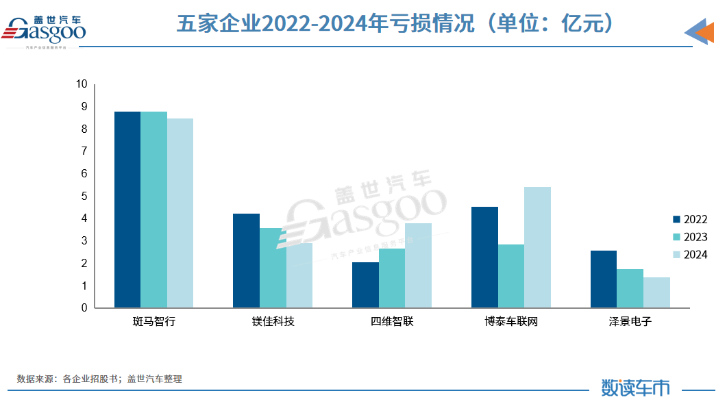 智能座舱IPO激战：烧钱、博弈与生存突围