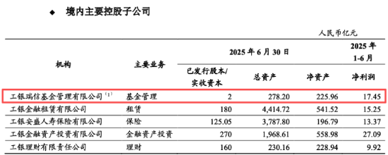 数据来源：公司公告