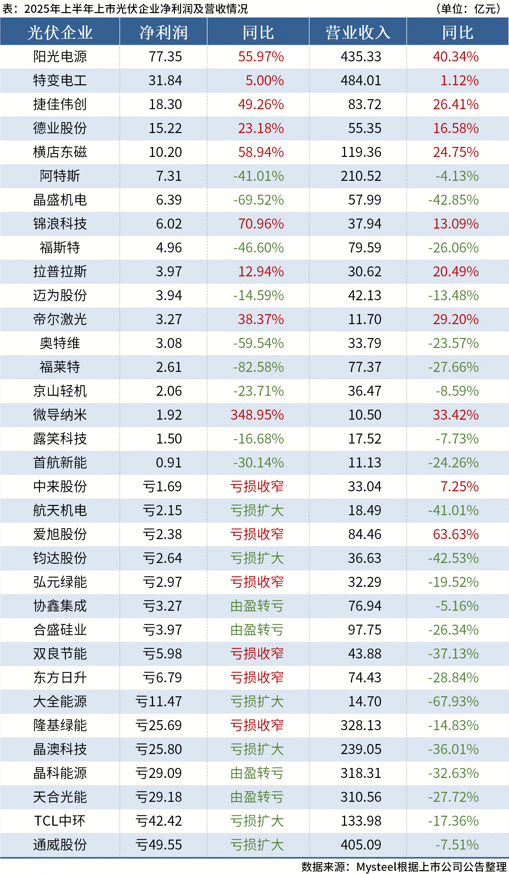 企业微信截图_17567137837079