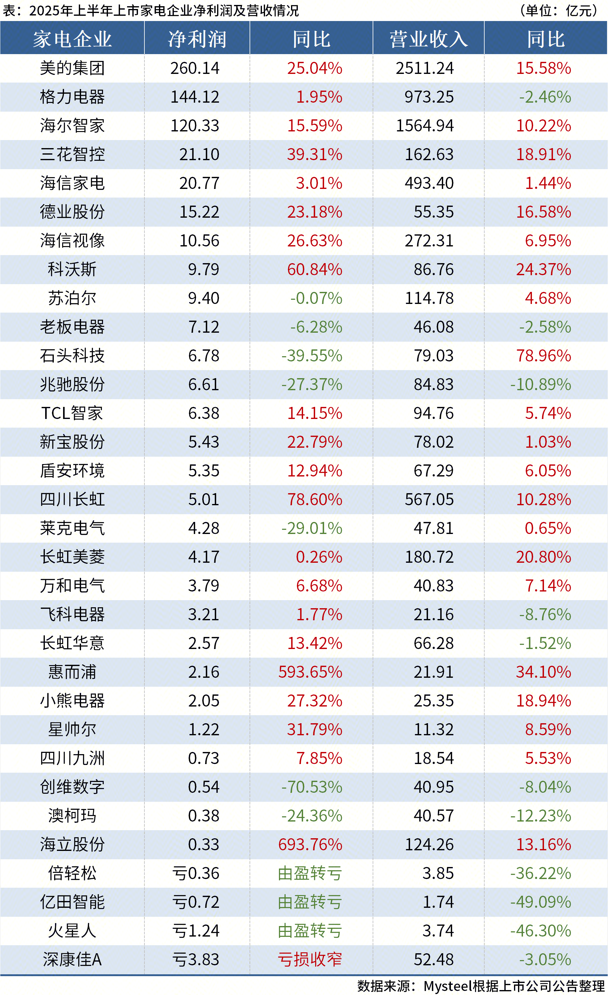 企业微信截图_17567774608417