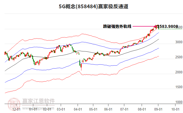 8584845G赢家极反通道工具 8584845G赢家极反通道工具