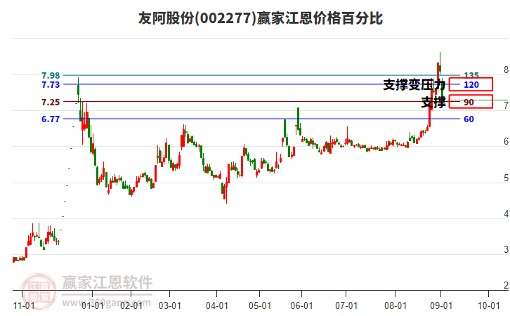 002277Ѱɷݽ۸ٷֱȹ