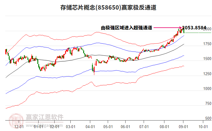 858650存储芯片赢家极反通道工具 858650存储芯片赢家极反通道工具