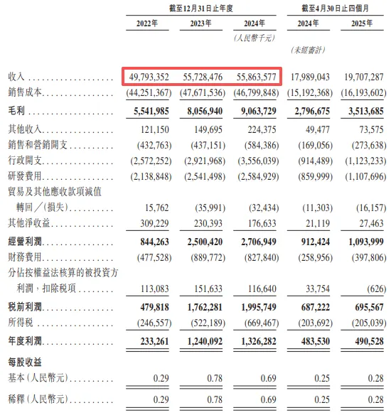 均胜电子赴港IPO遇多重难题：利息支出竟超净利润，资产负债率逼近70%，海外收入依赖度超七成遭质疑
