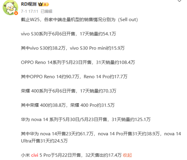 曝小米Civi系列产品定义将调整 Civi 6屏幕增至6.6英寸