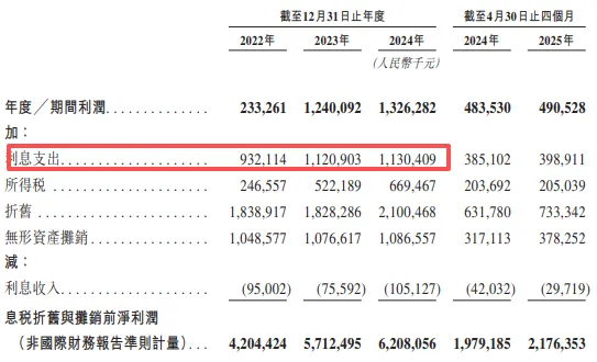 均胜电子赴港IPO遇多重难题：利息支出竟超净利润，资产负债率逼近70%，海外收入依赖度超七成遭质疑