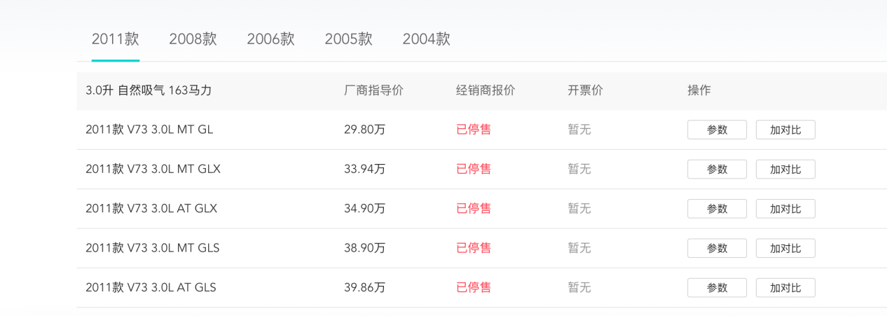 一代中年男人的“梦中情车”，退了