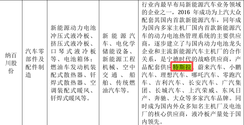 2023年招股书有特斯拉.png