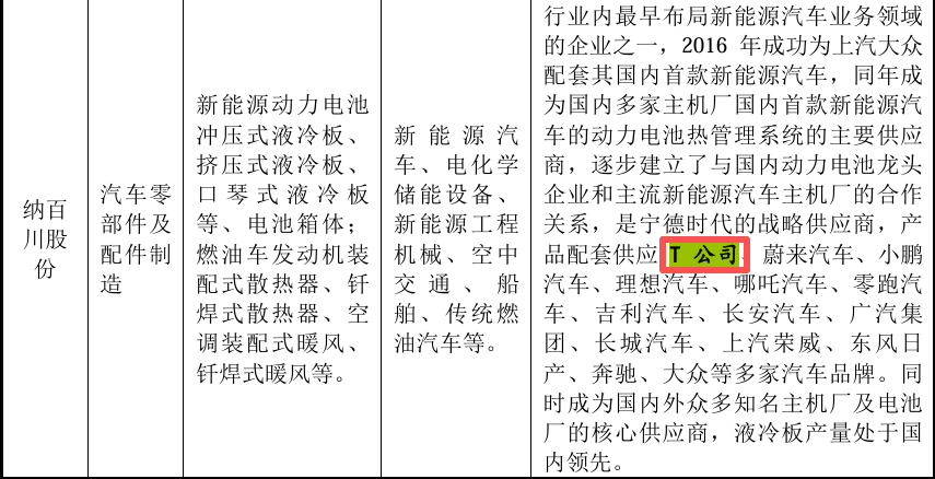 T公司出现，没有特斯拉.png