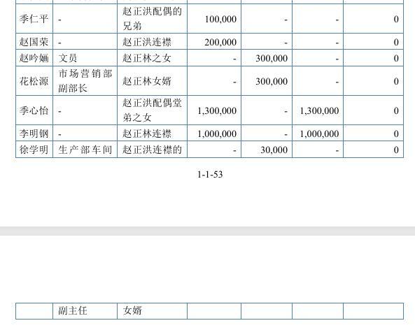 图片来源：振宏股份招股书（申报稿）截图