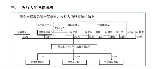 图片来源：振宏股份招股书（申报稿）截图