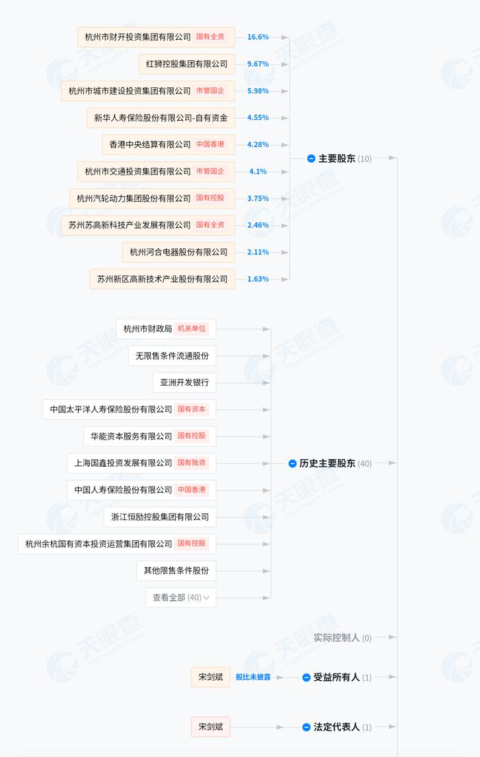 杭州银行股权变更批复被注销，红狮集团维持持股原状