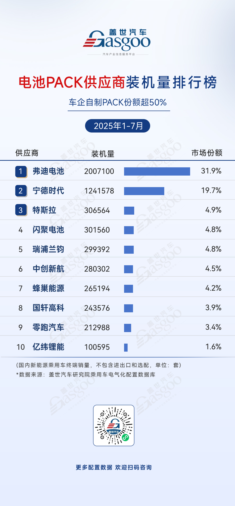 2025年1-7月电气化供应商装机量排行榜：车企自供模式占主导，头部企业集中效应显著