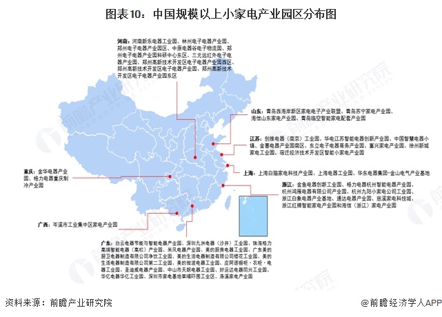 图表10：中国规模以上小家电产业园区分布图