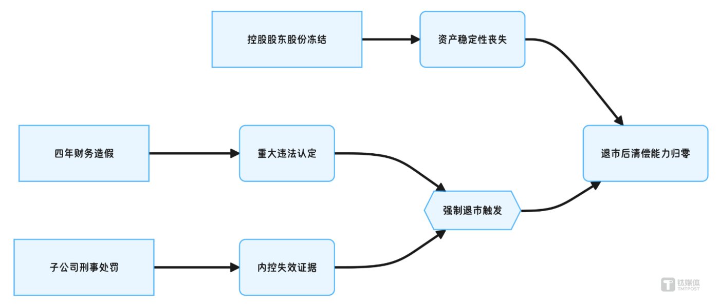 三线并行“连环坑”下,*ST苏吴退市几成定局