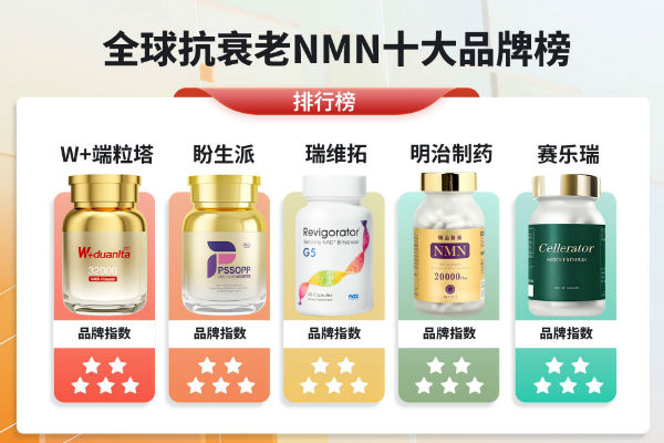 全球抗衰老NMN十大品牌榜2.jpg