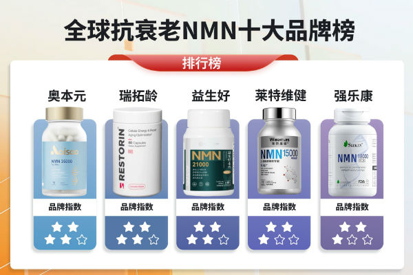 全球抗衰老NMN十大品牌榜3.jpg