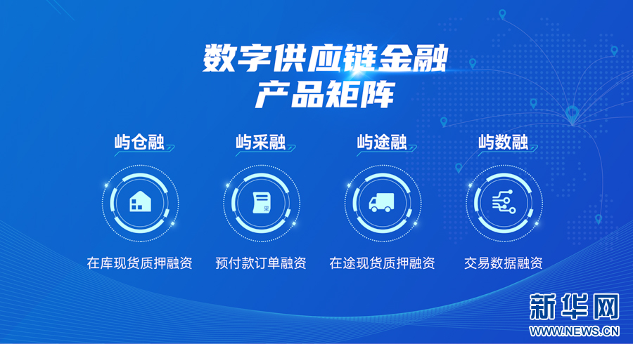 “屿链通”产品矩阵。新华网发（象屿集团供图）