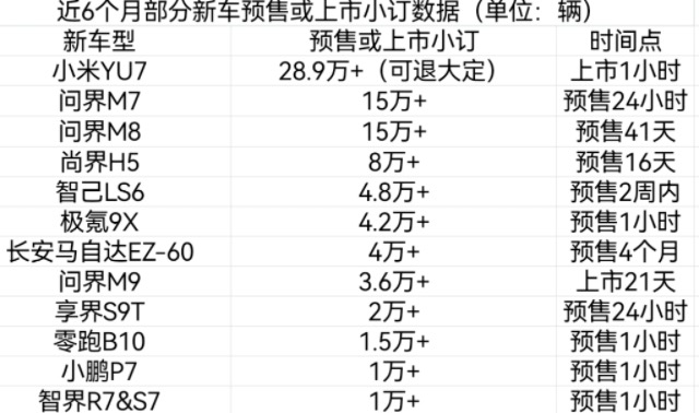 图表制作：黄琳