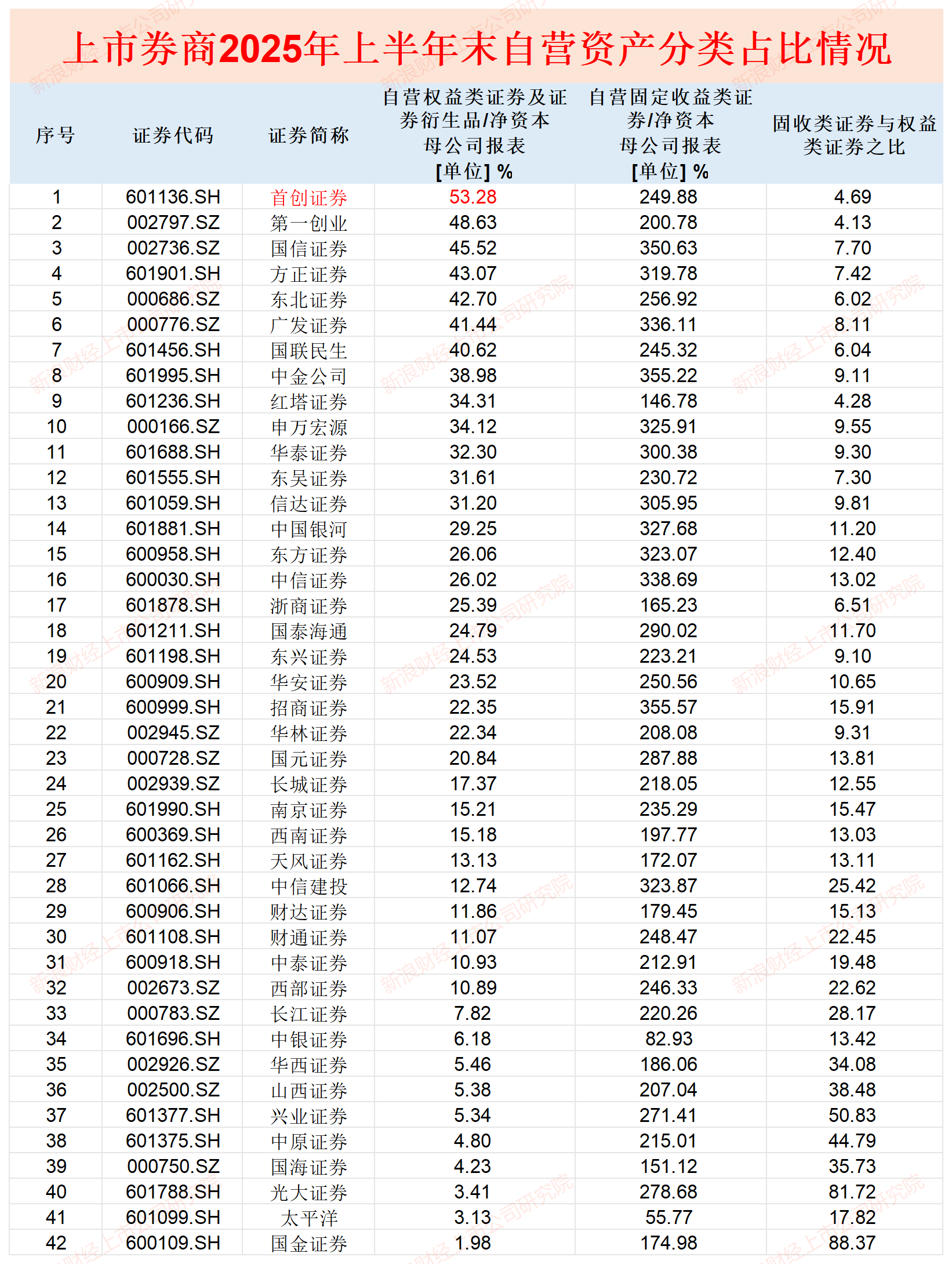 ������Դ��wind