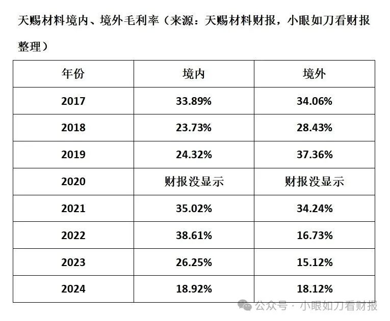 天赐材料:电解液一哥陷入内忧外困