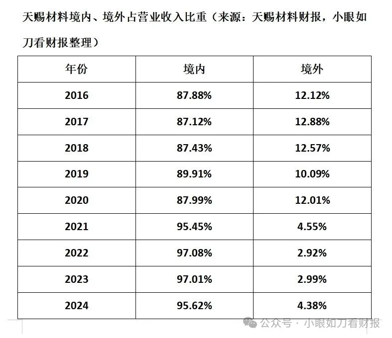 天赐材料:电解液一哥陷入内忧外困