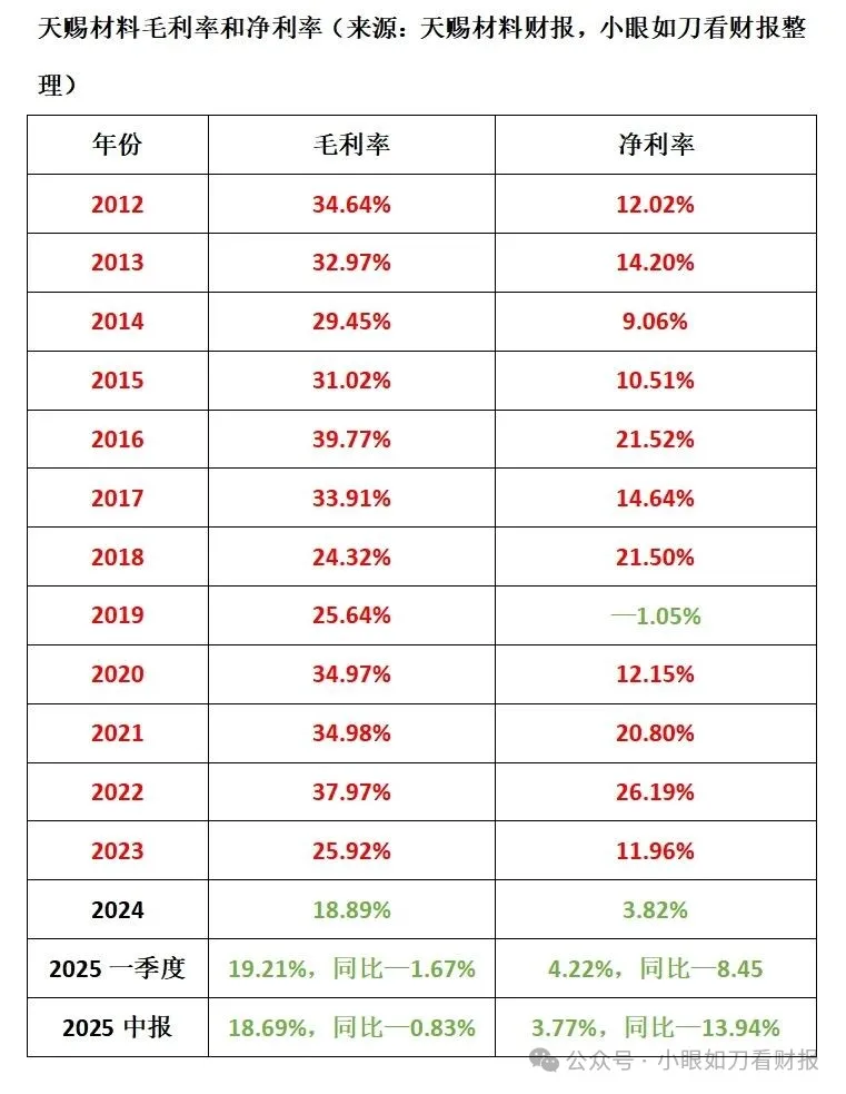 天赐材料:电解液一哥陷入内忧外困