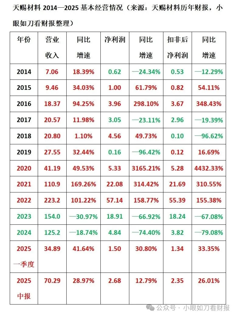 天赐材料:电解液一哥陷入内忧外困